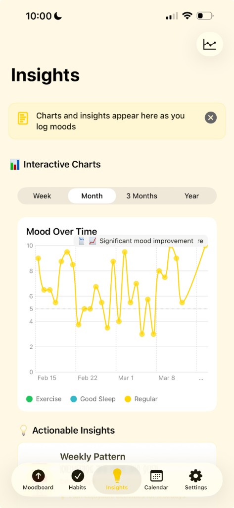 CymCym insights dashboard with charts and actionable recommendations